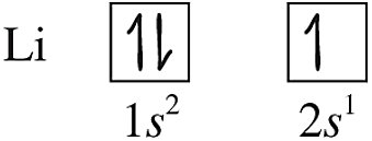 Orbital diagram for lithium