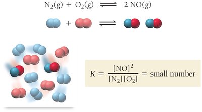 Equilibrium with small K (NO formation)