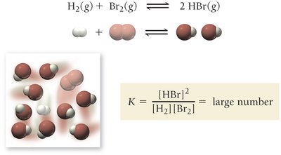 Equilibrium with large K (HBr formation)