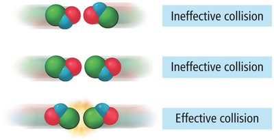 Effective and ineffective collisions
