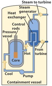Diagram of a nuclear power plant