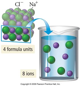 Dissociation of NaCl into ions in solution