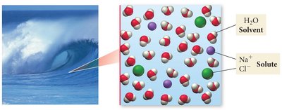 Seawater as a solution of NaCl in water