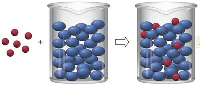 Overall solution process