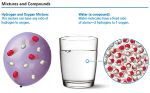 Mixtures and Compounds: hydrogen and oxygen mixture vs. water