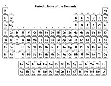 Periodic Table of the Elements