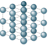 Solid phase particle arrangement