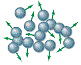 Liquid phase particle arrangement