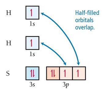 Electron configuration for H2S