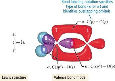 Sigma and pi bonds in double bonds