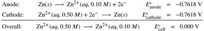 Concentration cell with different Zn2+ concentrations at each electrode