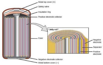 Diagram of a nickel–metal hydride battery