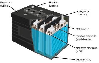 Diagram of a lead storage battery