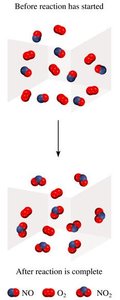Limiting reagent reaction diagram