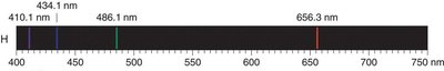 Hydrogen emission spectrum with labeled wavelengths