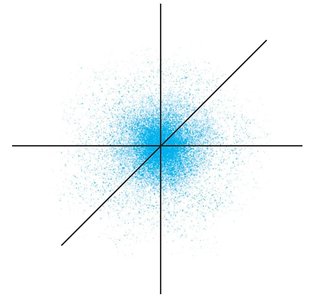 s orbital probability distribution