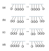 Newton's cradle illustrating energy transfer