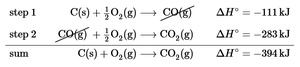 Example of adding chemical equations and enthalpy changes using Hess's Law