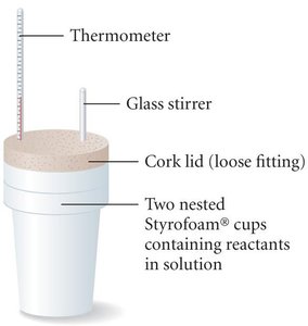 Coffee cup calorimeter diagram