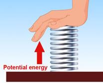 Hand compressing a spring to show potential energy