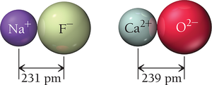 Trends in lattice energy with ion charge