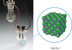 Conductivity of solid NaCl