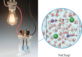 Conductivity of aqueous NaCl