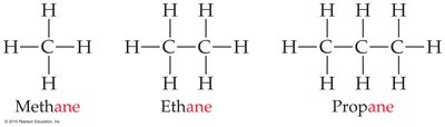 Structures of methane, ethane, and propane