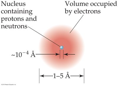 Nucleus and electron cloud structure of the atom
