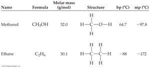 Table comparing methanol and ethane