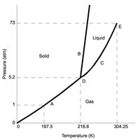 Phase diagram of water