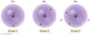 Temporary dipole formation in helium atoms