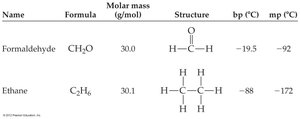 Table comparing formaldehyde and ethane