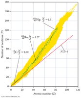 Valley of stability graph
