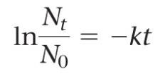 Integrated rate law for radioactive decay