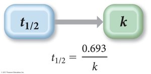 Half-life and rate constant relationship