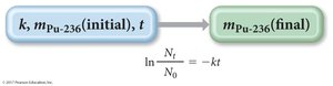 Calculation of rate constant from half-life