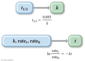 Calculation of rate constant for C-14
