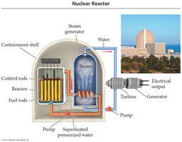 Nuclear reactor diagram