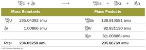 Binding energy calculation