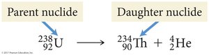 Alpha decay equation