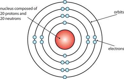 Bohr model of the atom