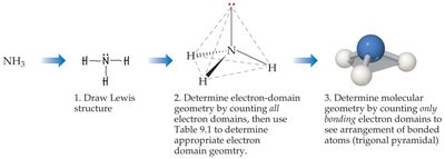 Steps to determine molecular geometry for NH3
