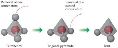 Tetrahedral to trigonal pyramidal to bent
