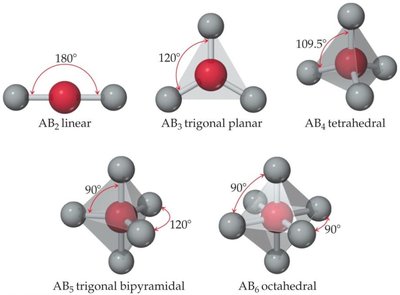 Electron domain geometries and bond angles