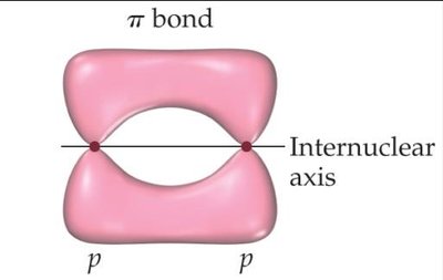 Pi bond orbital overlap