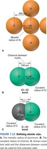 Defining atomic size: metallic and covalent radii
