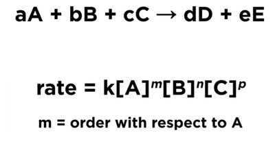 General rate law form