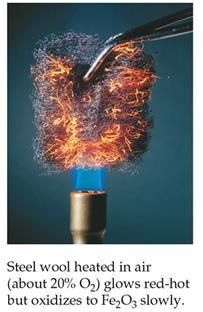 Steel wool heated in air oxidizes slowly