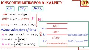 Ions contributing to alkalinity and titration endpoints